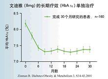 �ȵ��صֿ�����Ѫ�ܼ�������ҪΣ������