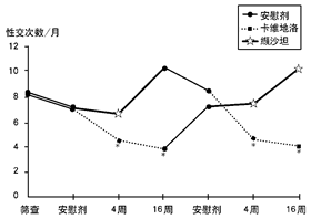 һ����о������Ը�Ѫѹ����Ӧ����ɳ̹/��ά�������ƶ��������Ӱ��