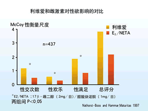 ��ά��������ھ��������ı�(֮��)