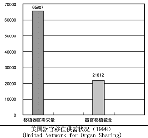 ����ֵ���������Ƿ�Ӧ�ò���������ҽѧ������ίԱ�ῼ�Ƕ����پ������о��ò���//