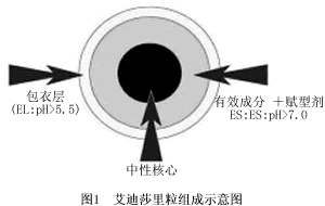 ����ɯ������֢�Գ����ı�׼����ҩ��