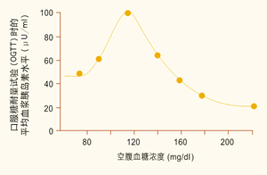 ����ѡ����ҩ����׸���2�����򲡲�����������(��)