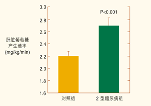 ����ѡ����ҩ����׸���2�����򲡲�����������(��)