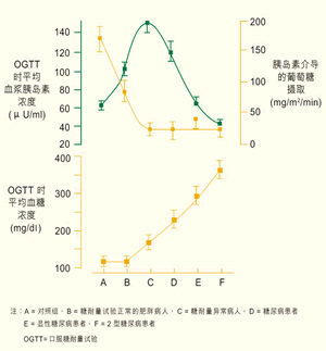 ����ѡ����ҩ����׸���2�����򲡲�����������(��)