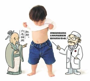 �ڲ����λ�����