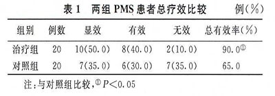 �������������Χ�������ۺ����ٴ��۲�