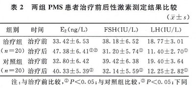 �������������Χ�������ۺ����ٴ��۲�