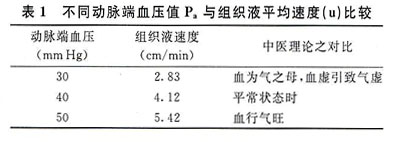 ���紫��Ķ�����