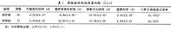 中西医结合治疗小儿迁延性肺炎85例疗效观察