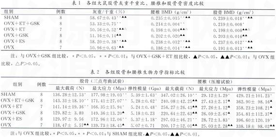 ��ҩ���迵�����˶����ڸ�Ԥ����ȥ�ѳ���������ɵ��о�