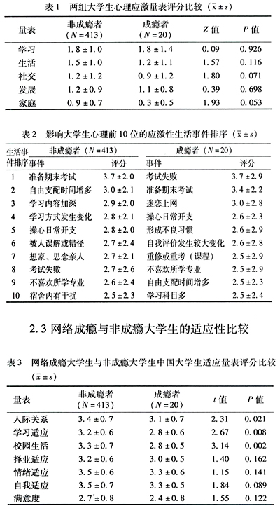 大学生网络成瘾者的生活事件及适应