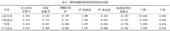 大学生网络成瘾者的生活事件及适应