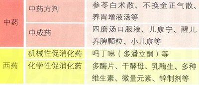 胃口差,先调饮食后用药
