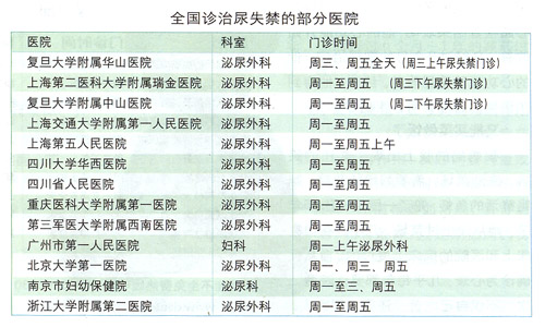 恼人的压力性尿失禁