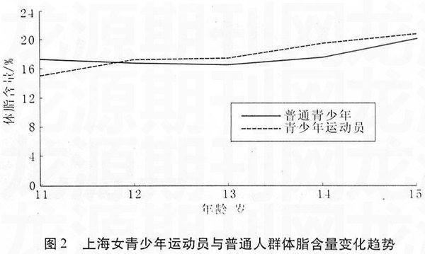 �Ϻ����������˶�Ա����ɷַ����ص�̽��