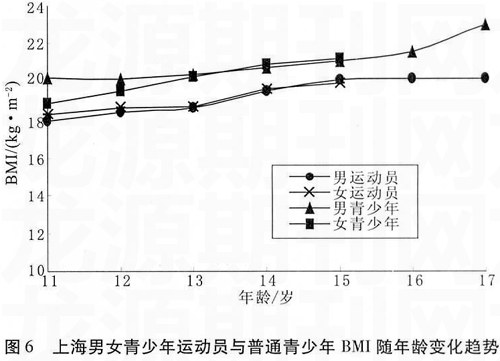 �Ϻ����������˶�Ա����ɷַ����ص�̽��