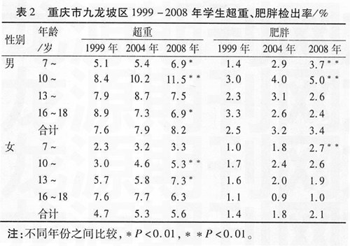 оСѧ1999-2008곬طƷ