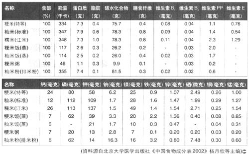 食品成分表