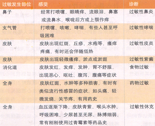 拒绝过敏，我和春天有个约会