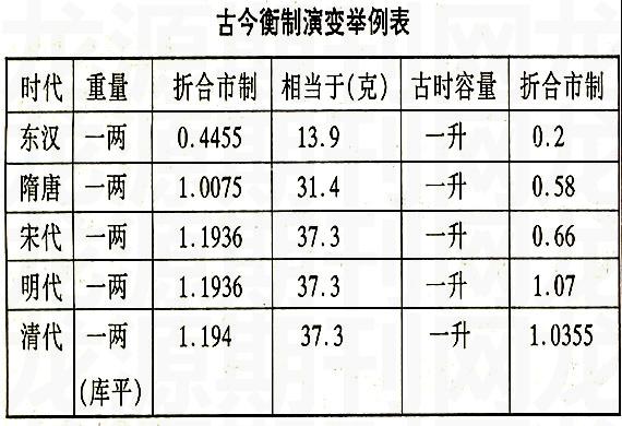 �Ž���ҩ�����������ݱ�