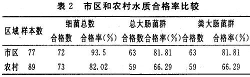 ���ι�ˮ���Ա�ˮԴˮϸ��ѧ���������