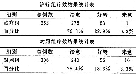 ����ʹ���������ƹ�������֢362����Ч�ܽ�