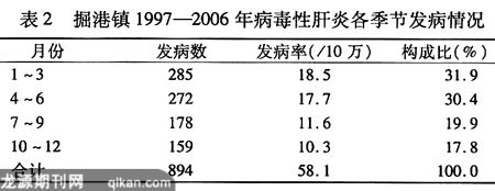 綫ؾ19972006괫Ⱦвѧ