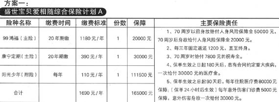 保险选购全攻略