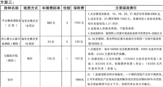 保险选购全攻略