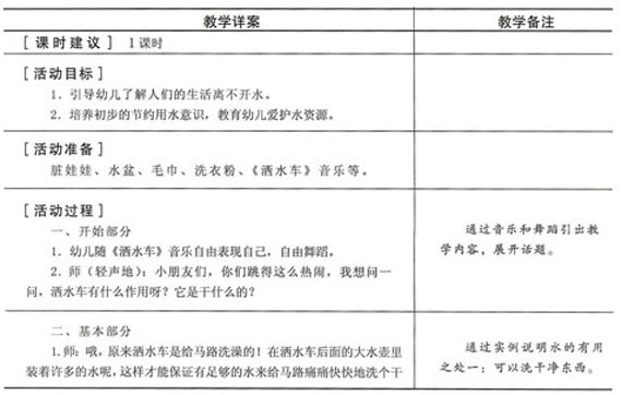 关好水龙头