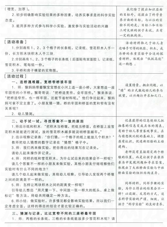 科学活动:哪种大桥更牢固