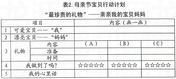 让计划成为幼儿的自主行动