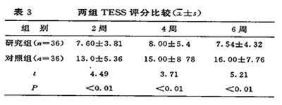 ���ݻ�ͪ��������Ч���õĶ����о�