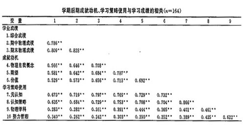 ����ѧ������ѧϰ�гɾͶ�����ѧϰ������ѧϰ�ɼ���ϵ���о�