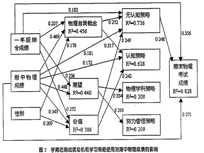 ����ѧ������ѧϰ�гɾͶ�����ѧϰ������ѧϰ�ɼ���ϵ���о�