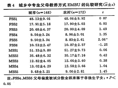 ��ר���͸�������ĸ������ʽ�ıȽ��о�
