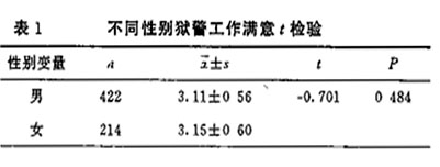 ����������������ȵ���״���������