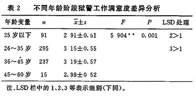 ����������������ȵ���״���������