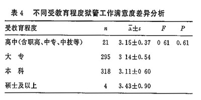 ����������������ȵ���״���������