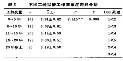 ����������������ȵ���״���������