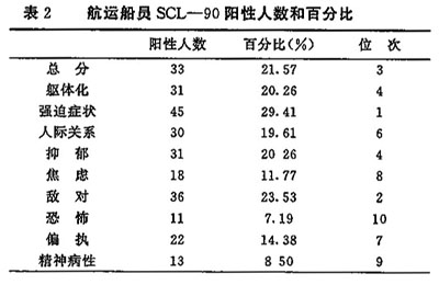 ���˴�Ա��������������