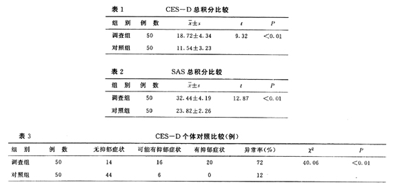 ֢CES-DSAS