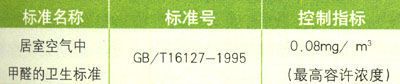 目前中国城市家庭室内环境甲醛污染问题分析(连载二)