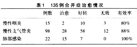 뵼弤֧סθȾ135