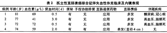孤立性直肠溃疡综合征伴出血11例分析