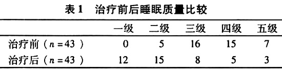 ���ͨ����������Ƴ�����ʧ��֢