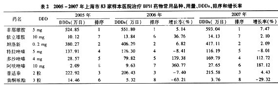 2005-2007Ϻ83ҽԺǰҩӦ÷