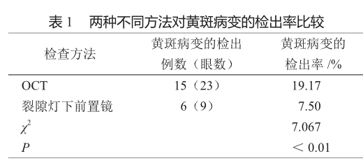 OCT和前置镜在白内障患者术前黄斑病变检查中的诊断价值