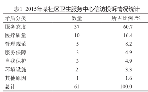 �������������������ۺ���ҽ�ƻ���ҽ��ì���ص����