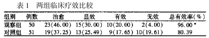 奥美拉唑联合克拉霉素治疗慢性胃炎50例效果观察
